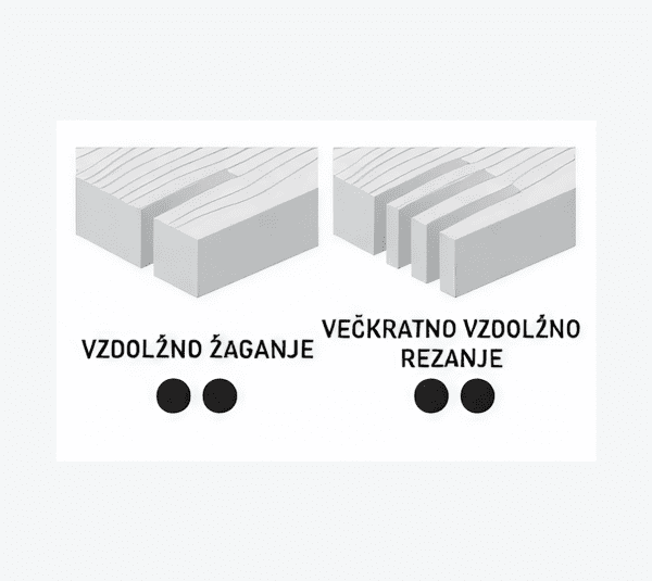 LU1D Krožne žage za vzdolžno žaganje masivnega lesa
