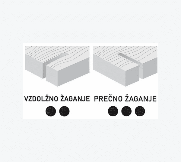 LU2A Krožne žage za vzdolžno žaganje lesenih plošč