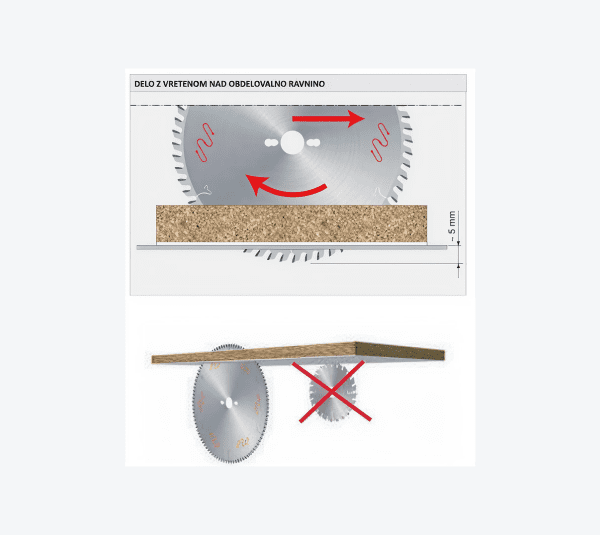 LU3E_delo LU3E Krožne žage za rezanje dvostransko laminiranih plošč