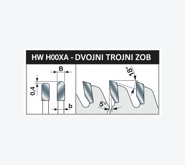 LU4D_raven zob LU4D Krožne žage za rezanje kompaktnih materialov