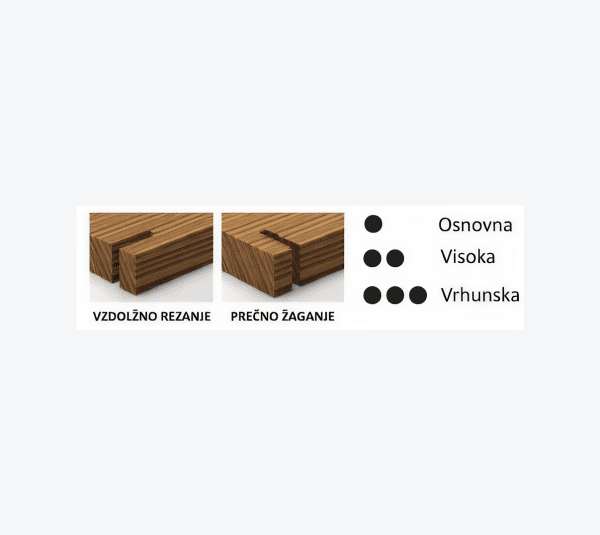 ZA AKUMULATORSKE ROČNE IN POTOPNE KROŽNE ŽAGE